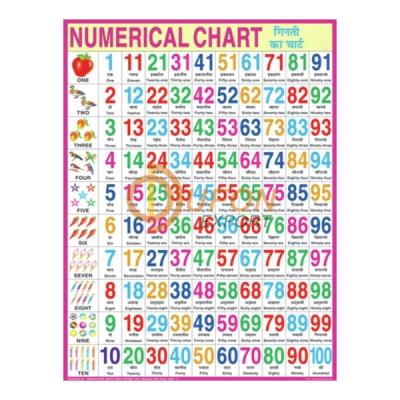English Numerical Chart