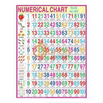 English Numerical Chart