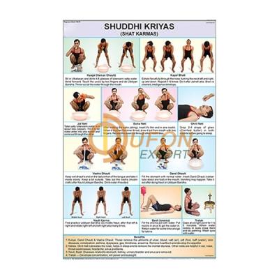Shuddhi Kriyas Chart