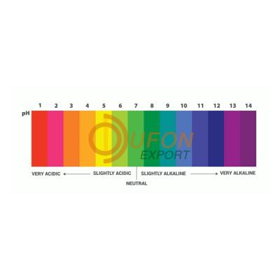 Acids, Bases and The Ph Scale