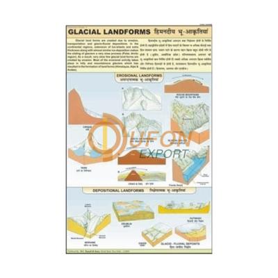 Glacial Landform Chart