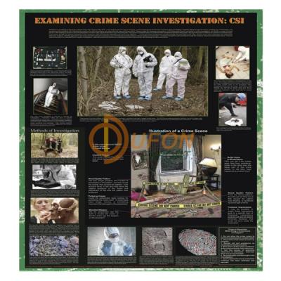 C.S.I. Forensics Poster