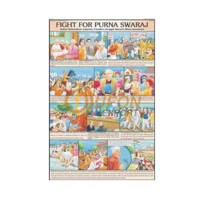 Fight for Purna Swaraj Chart