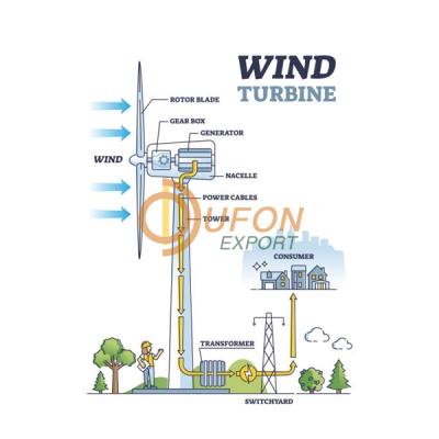 Wind Mill