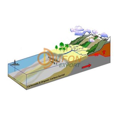 Cycle of Erosion 3D Model