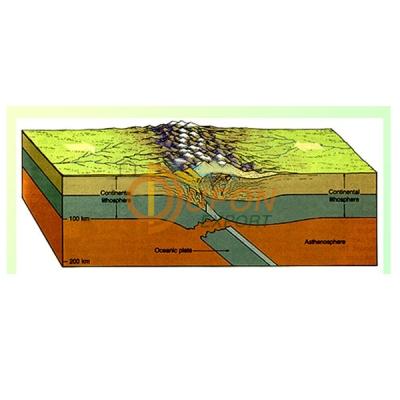 Deformation of The Earth Folds and Fault 3D Model