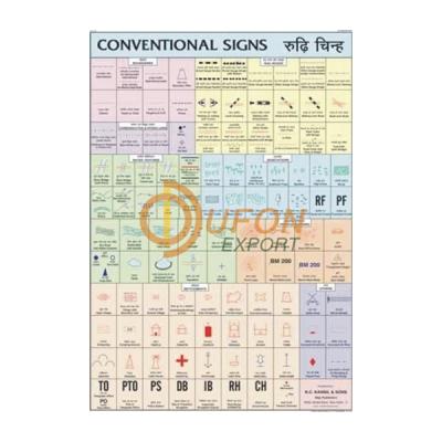 Conventional Signs Chart Kenya