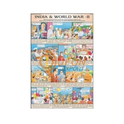 India and World War ll Chart