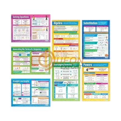 Math Poster Set