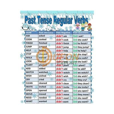 Past Tense Chart