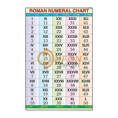 Arithmetic Charts Set of 7