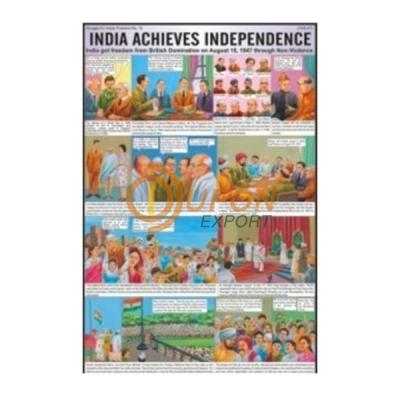 India Achieves Independence Chart