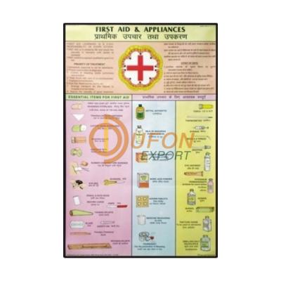 Outline of First Aid and Appliances Chart