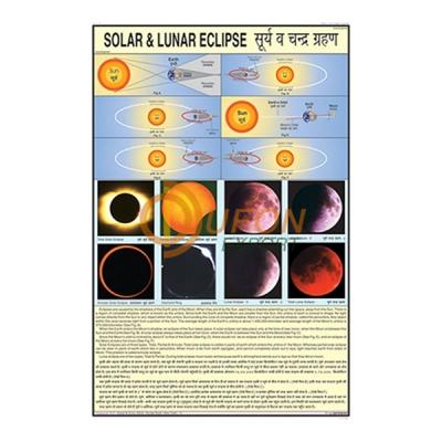 Solar and Lunar Eclipse Chart