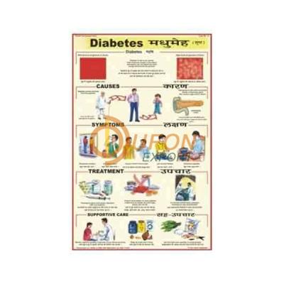 Diabetes Chart