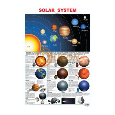Sun and Planets Chart