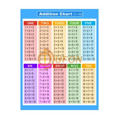 Addition Chart