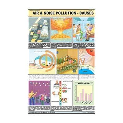 Air and Noise Pollution Chart