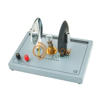 Heat Absorption Radiation Comparator