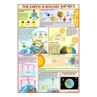 Earth Is Round Chart