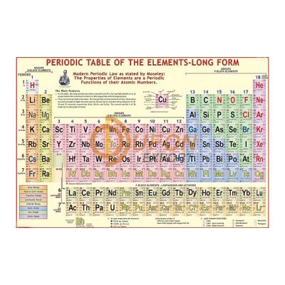 Periodic Table Chart