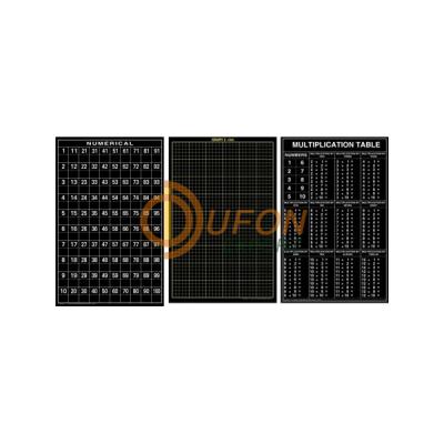 PVC Chart Set of 3