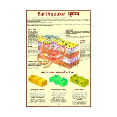 Earthquake Chart