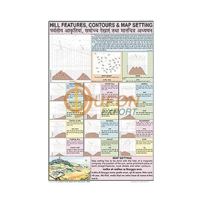 Hill Features, Contours and Map Setting Chart