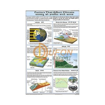 Factors that Affect Climate Chart