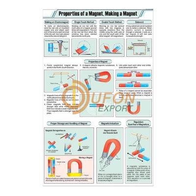 Properties of a Magnet, Making a Magnet