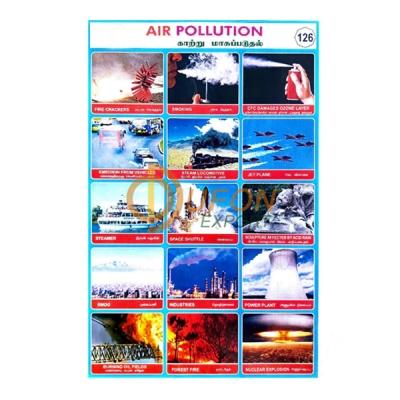 Air Pollution Chart