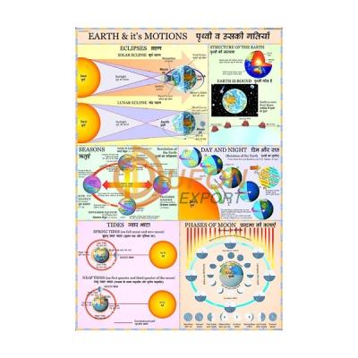 Earth and Its Motion Chart