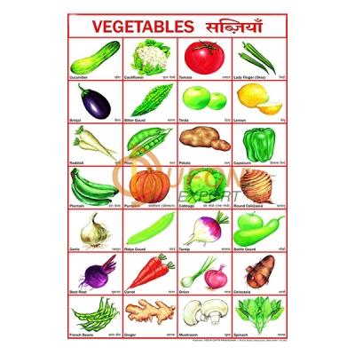 Vegetables Charts