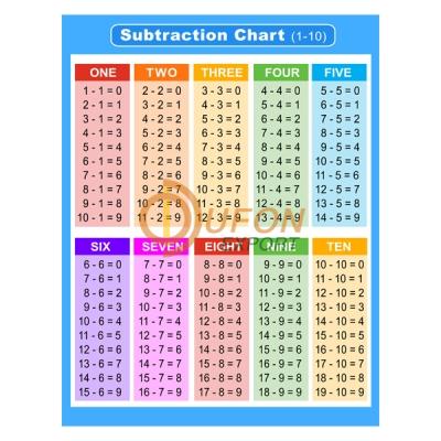 Subtraction Chart