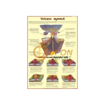 Volcano Chart