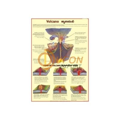 Volcano Chart