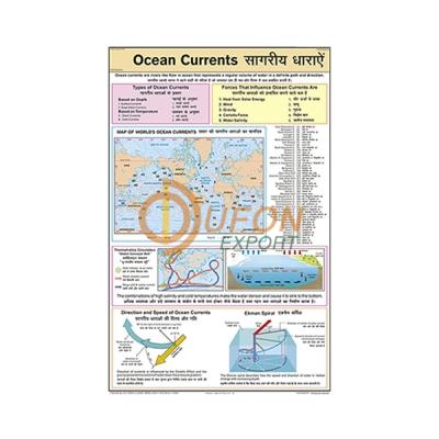 Ocean Currents Chart