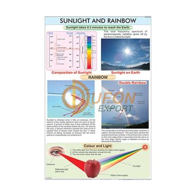 Sunlight and Rainbow Chart