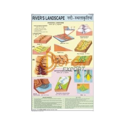 Rivers Landscape Chart