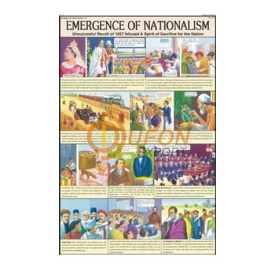 Emergence of Nationalism Chart
