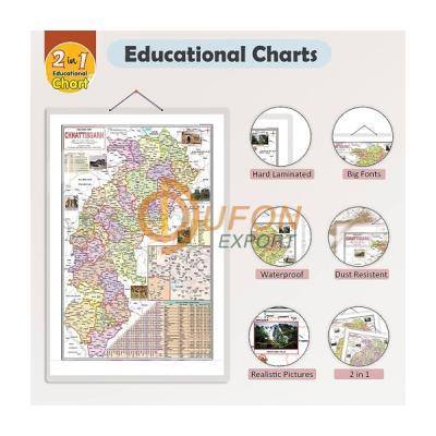 Chhattisgarh Chart