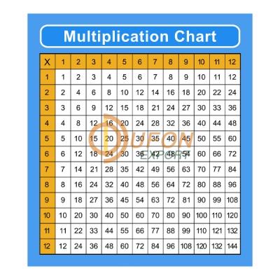 Multiplication Chart