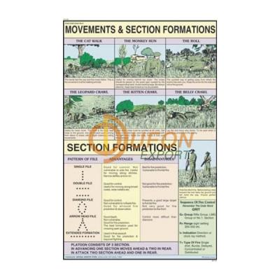 Movements and Section Formation Chart