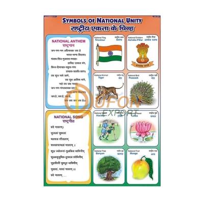 Symbols of National Unity Chart