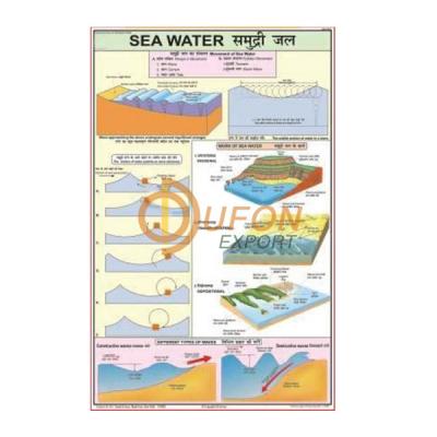 Sea Water Map