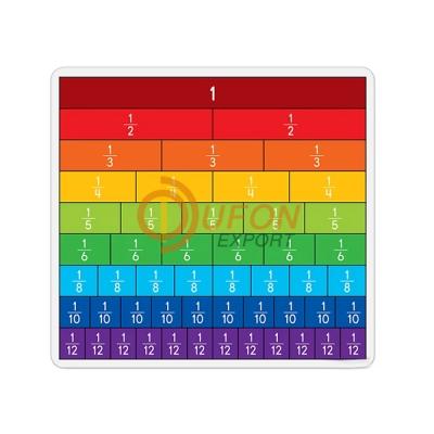 Fraction Bar