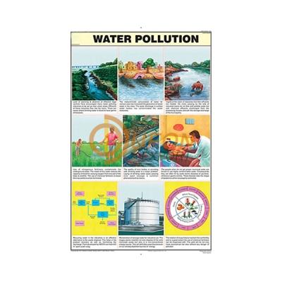 Water Pollution Chart