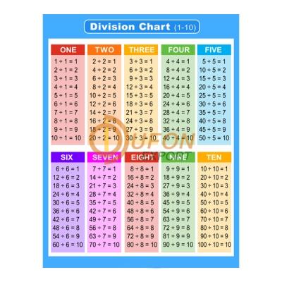 Division Chart