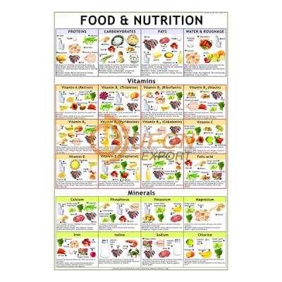 Vitamins Chart