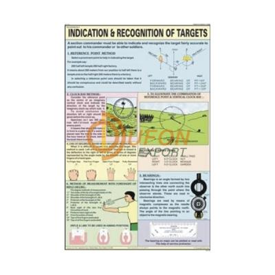 Indication and Recognition of Targets Chart